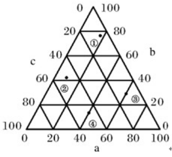 中学地理学科知识与教学能力,章节练习,基础复习,高级中学
