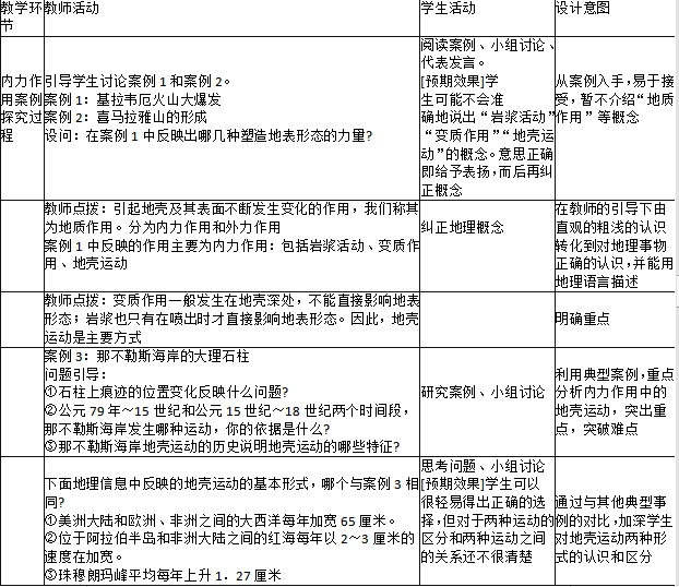 中学地理学科知识与教学能力,章节练习,基础复习,高级中学 中学地理学科知识与教学能力,章节练习,基础复习,高级中学