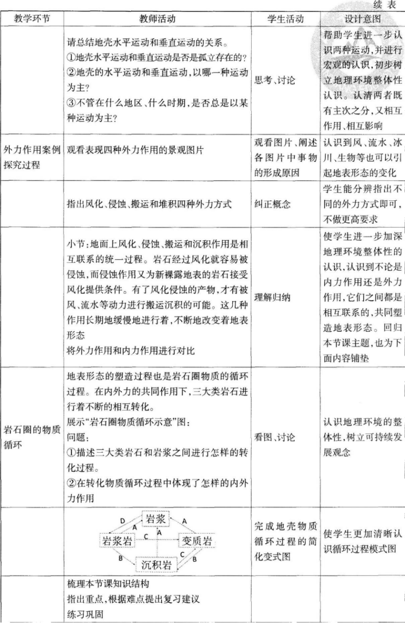 中学地理学科知识与教学能力,章节练习,基础复习,高级中学 中学地理学科知识与教学能力,章节练习,基础复习,高级中学