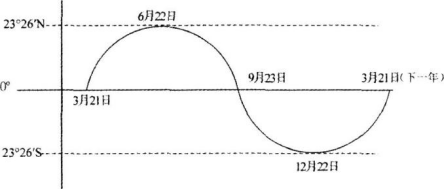 中学地理学科知识与教学能力,章节练习,基础复习,高级中学