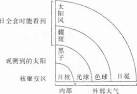 中学地理学科知识与教学能力,章节练习,基础复习,高级中学