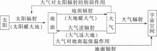 中学地理学科知识与教学能力,章节练习,基础复习,高级中学 中学地理学科知识与教学能力,章节练习,基础复习,高级中学