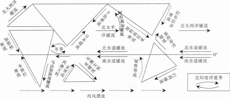 中学地理学科知识与教学能力,章节练习,基础复习,高级中学