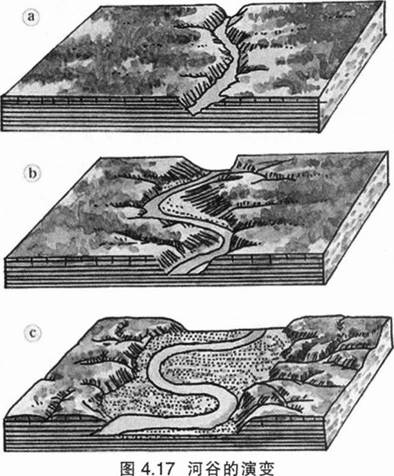 中学地理学科知识与教学能力,章节练习,基础复习,高级中学 中学地理学科知识与教学能力,章节练习,基础复习,高级中学