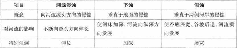 中学地理学科知识与教学能力,章节练习,基础复习,高级中学 中学地理学科知识与教学能力,章节练习,基础复习,高级中学