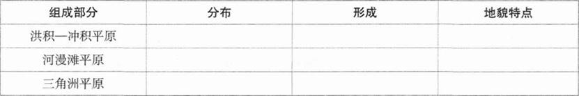 中学地理学科知识与教学能力,章节练习,基础复习,高级中学 中学地理学科知识与教学能力,章节练习,基础复习,高级中学