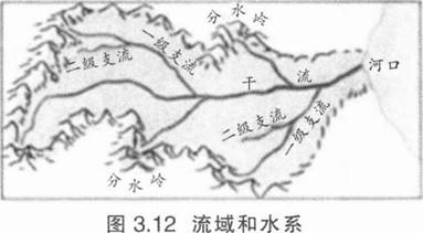 中学地理学科知识与教学能力,章节练习,基础复习,高级中学 中学地理学科知识与教学能力,章节练习,基础复习,高级中学