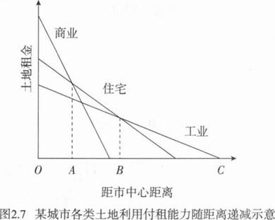 中学地理学科知识与教学能力,章节练习,基础复习,高级中学 中学地理学科知识与教学能力,章节练习,基础复习,高级中学