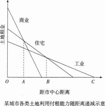 中学地理学科知识与教学能力,章节练习,基础复习,高级中学 中学地理学科知识与教学能力,章节练习,基础复习,高级中学