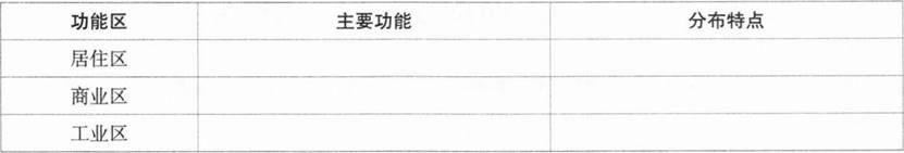 中学地理学科知识与教学能力,章节练习,基础复习,高级中学 中学地理学科知识与教学能力,章节练习,基础复习,高级中学