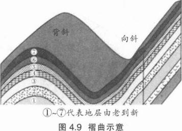 中学地理学科知识与教学能力,章节练习,基础复习,高级中学