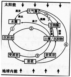 中学地理学科知识与教学能力,黑钻押题,2022年下半年教师资格《初中地理学科知识与教学能力》黑钻押题