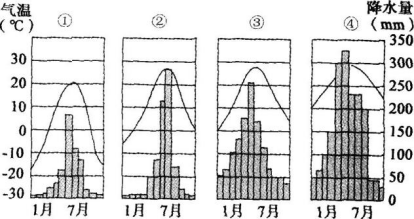 中学地理学科知识与教学能力,黑钻押题,2022年下半年教师资格《初中地理学科知识与教学能力》黑钻押题