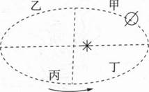 中学地理学科知识与教学能力,黑钻押题,2022年下半年教师资格《高中地理学科知识与教学能力》黑钻押题