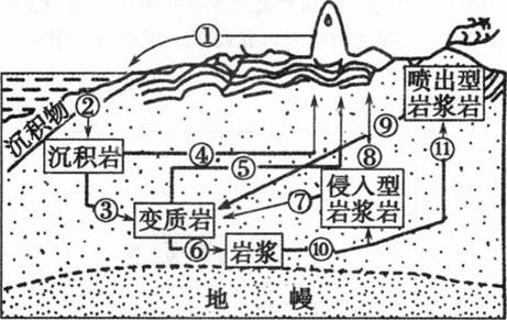 中学地理学科知识与教学能力,黑钻押题,2022年下半年教师资格《高中地理学科知识与教学能力》黑钻押题