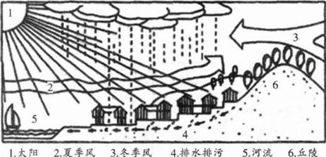 中学地理学科知识与教学能力,黑钻押题,2022年下半年教师资格《高中地理学科知识与教学能力》黑钻押题