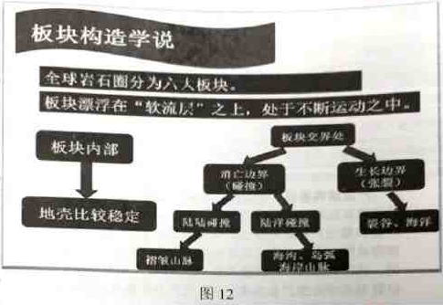 中学地理学科知识与教学能力,历年真题,2022年上半年教师资格《地理学科知识与教学能力》（高级中学）真题