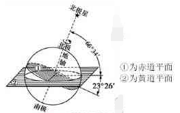 中学地理学科知识与教学能力,历年真题,2022年上半年教师资格《地理学科知识与教学能力》（高级中学）真题