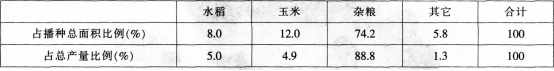 中学地理学科知识与教学能力,模拟考试,2021教师资格《地理学科知识与能力》初中模拟试卷4