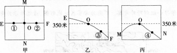 中学地理学科知识与教学能力,模拟考试,2021教师资格《地理学科知识与能力》初中模拟试卷4