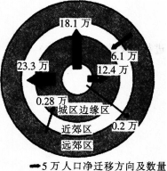 中学地理学科知识与教学能力,模拟考试,2021教师资格《地理学科知识与能力》初中模拟试卷4