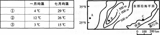 中学地理学科知识与教学能力,模拟考试,2021教师资格《地理学科知识与能力》初中模拟试卷4