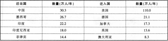 中学地理学科知识与教学能力,模拟考试,2021教师资格《地理学科知识与能力》初中模拟试卷4