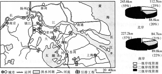 中学地理学科知识与教学能力,模拟考试,2021教师资格《地理学科知识与能力》初中模拟试卷1