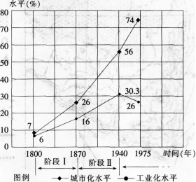 中学地理学科知识与教学能力,模拟考试,2021教师资格《地理学科知识与能力》初中模拟试卷1