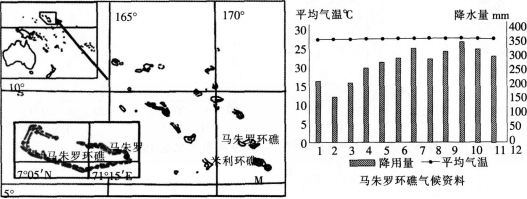 中学地理学科知识与教学能力,模拟考试,2021教师资格《地理学科知识与能力》初中模拟试卷1