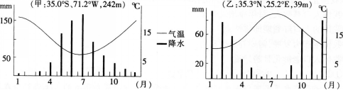 中学地理学科知识与教学能力,模拟考试,2021教师资格《地理学科知识与能力》初中模拟试卷1