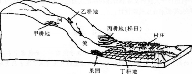 中学地理学科知识与教学能力,模拟考试,2021教师资格《地理学科知识与能力》初中模拟试卷1