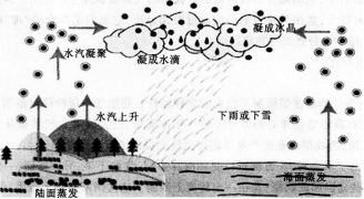 中学地理学科知识与教学能力,预测试卷,2021教师资格《地理学科知识与能力》初中预测试卷2
