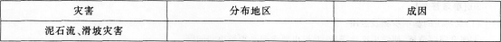 中学地理学科知识与教学能力,预测试卷,2021教师资格《地理学科知识与能力》初中预测试卷1