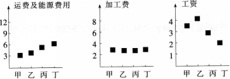 中学地理学科知识与教学能力,预测试卷,2021教师资格《地理学科知识与能力》初中预测试卷1