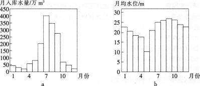 中学地理学科知识与教学能力,预测试卷,2021教师资格《地理学科知识与能力》初中预测试卷1