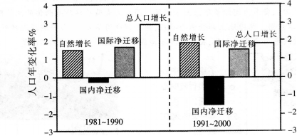 中学地理学科知识与教学能力,预测试卷,2021教师资格《地理学科知识与能力》初中预测试卷1