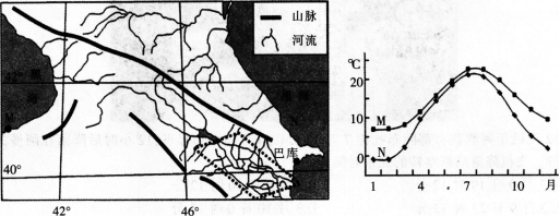 中学地理学科知识与教学能力,模拟考试,2021教师资格《地理学科知识与能力》初中模拟试卷3