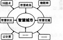 中学地理学科知识与教学能力,模拟考试,2021教师资格《地理学科知识与能力》初中模拟试卷3