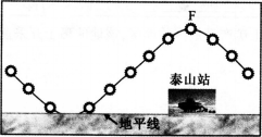 中学地理学科知识与教学能力,深度自测卷,2021教师资格《地理学科知识与能力》初中深度自测卷1