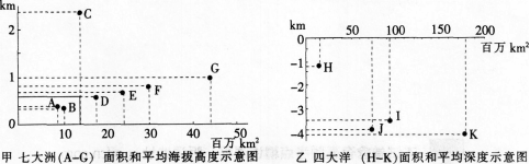 中学地理学科知识与教学能力,深度自测卷,2021教师资格《地理学科知识与能力》初中深度自测卷1