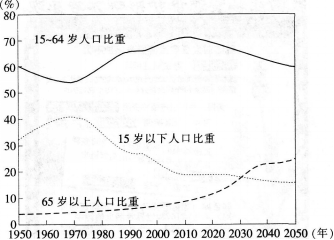 中学地理学科知识与教学能力,深度自测卷,2021教师资格《地理学科知识与能力》初中深度自测卷1