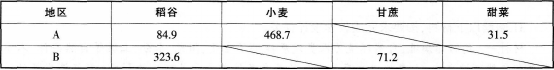 中学地理学科知识与教学能力,预测试卷,2021教师资格《地理学科知识与能力》初中预测试卷2