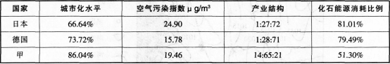 中学地理学科知识与教学能力,章节练习,基础复习,专项训练