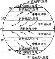 中学地理学科知识与教学能力,预测试卷,2021教师资格《地理学科知识与能力》初中预测试卷3