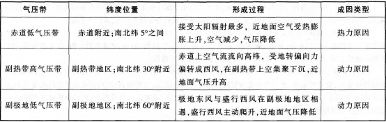 中学地理学科知识与教学能力,预测试卷,2021教师资格《地理学科知识与能力》初中预测试卷3