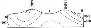 中学地理学科知识与教学能力,章节练习,基础复习,专项训练