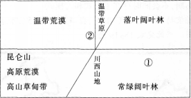 中学地理学科知识与教学能力,章节练习,基础复习,专项训练