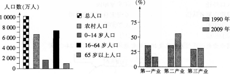 中学地理学科知识与教学能力,模拟考试,2021教师资格《地理学科知识与能力》初中模拟试卷3