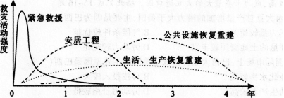 中学地理学科知识与教学能力,模拟考试,2021教师资格《地理学科知识与能力》初中模拟试卷3